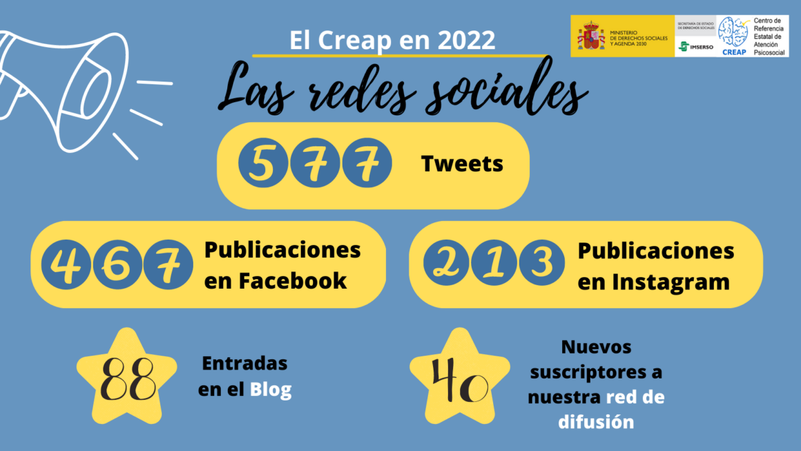 2022 en datos: las redes sociales. Seguimos creciendo